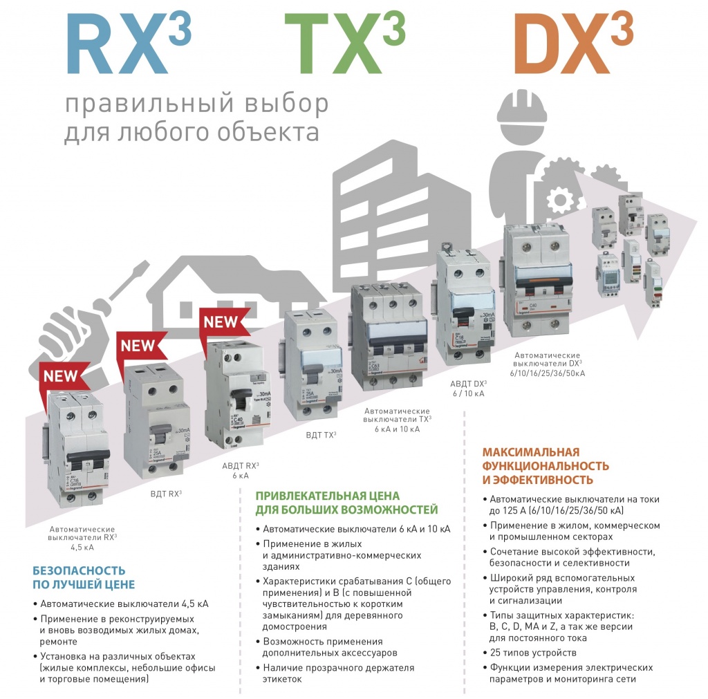 DX RX TX