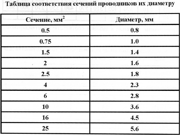 Кабель гост р