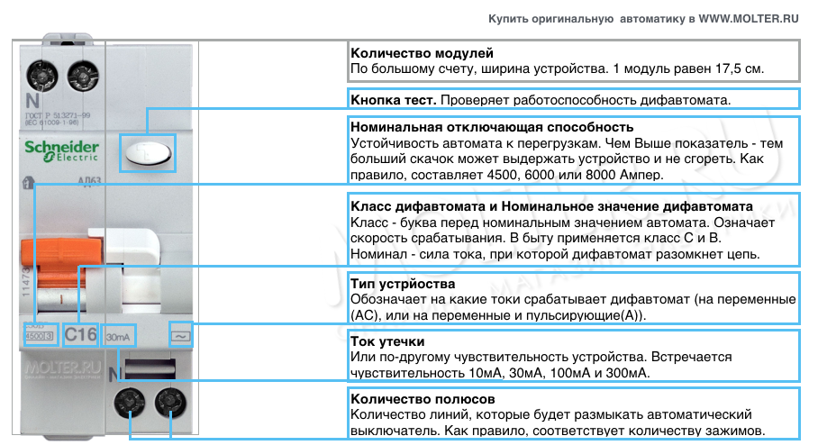 Характеристики дифавтоматов