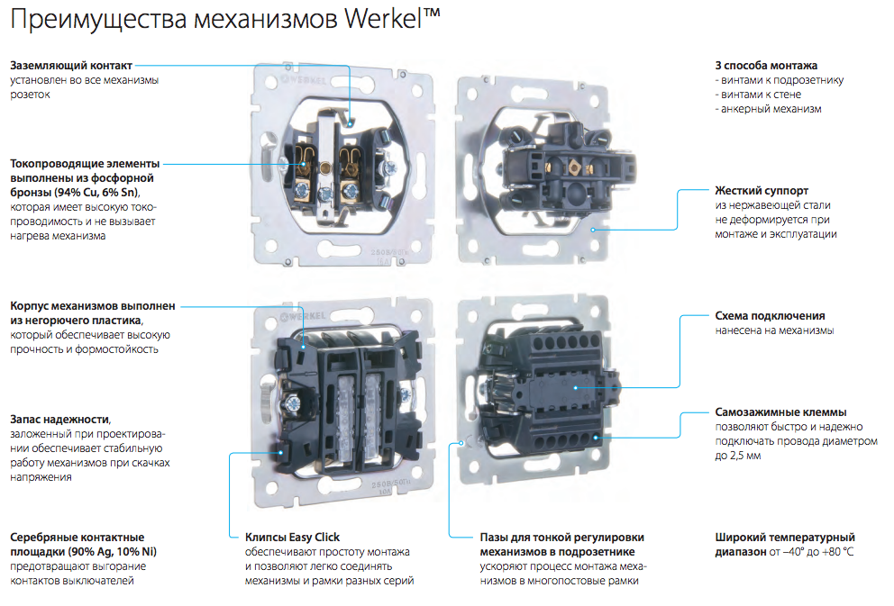 Розетки Werkel