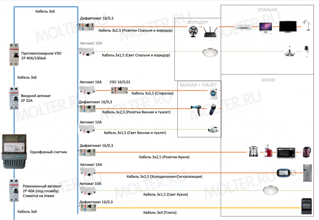 Типовая схема электрики.png