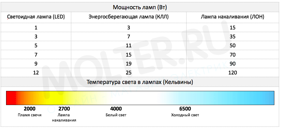 лампочки.png