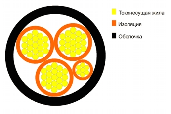 Изоляция о оболочка проводов